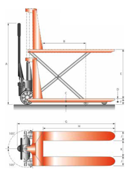 Scherenhubwagen SHW PREMIUM, Tragkraft 1,0 t / 1000 kg, Hub 715 mm, Länge 1650 mm